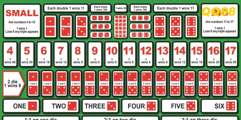 Hướng Dẫn Chơi Casino QQ88 từ A - Z Cho Người Mới 2025 2 Sicbo hay còn có tên gọi phổ biến là Tài xỉu